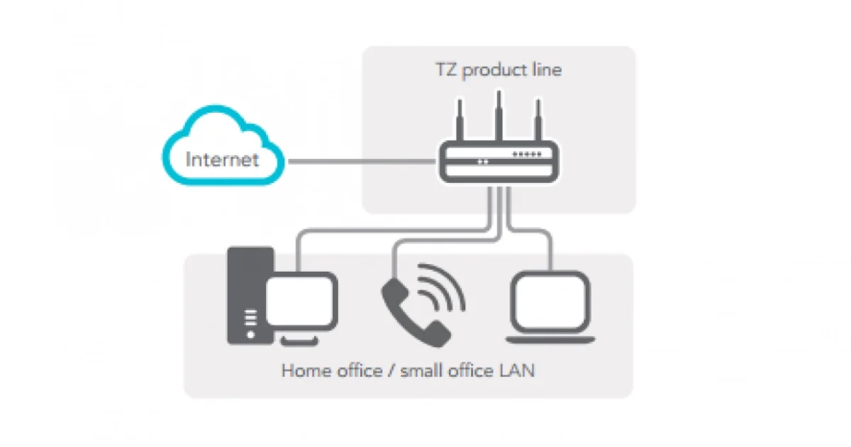 Firewall – You, Cybersecurity & Remote Access