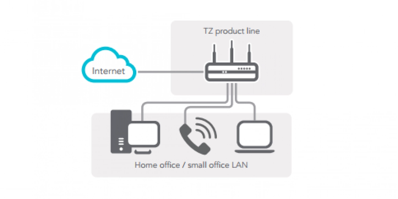 Firewall – You, Cybersecurity & Remote Access